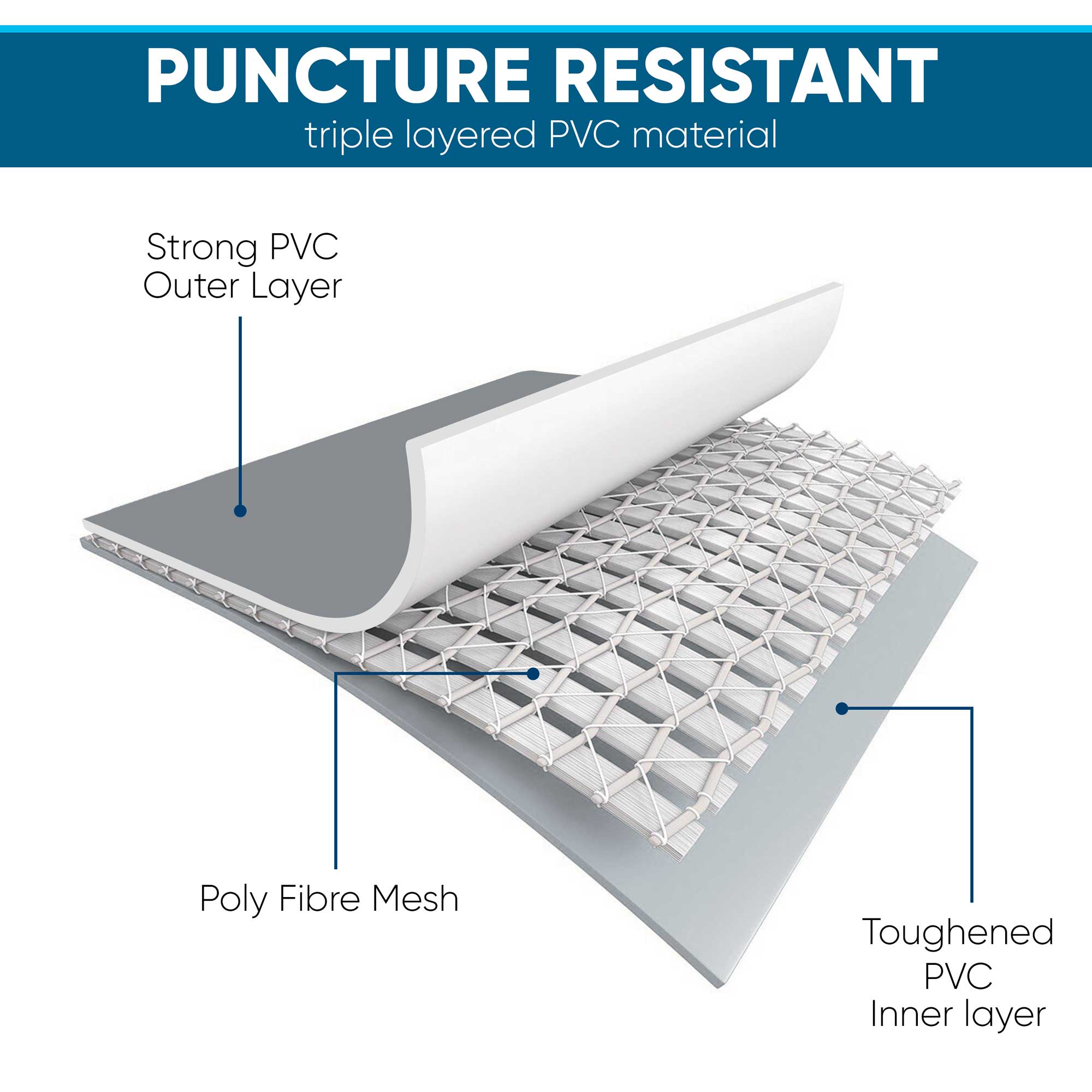 Dellonda DL151 Steel Frame Pools Action shot - triple - layered - infographic