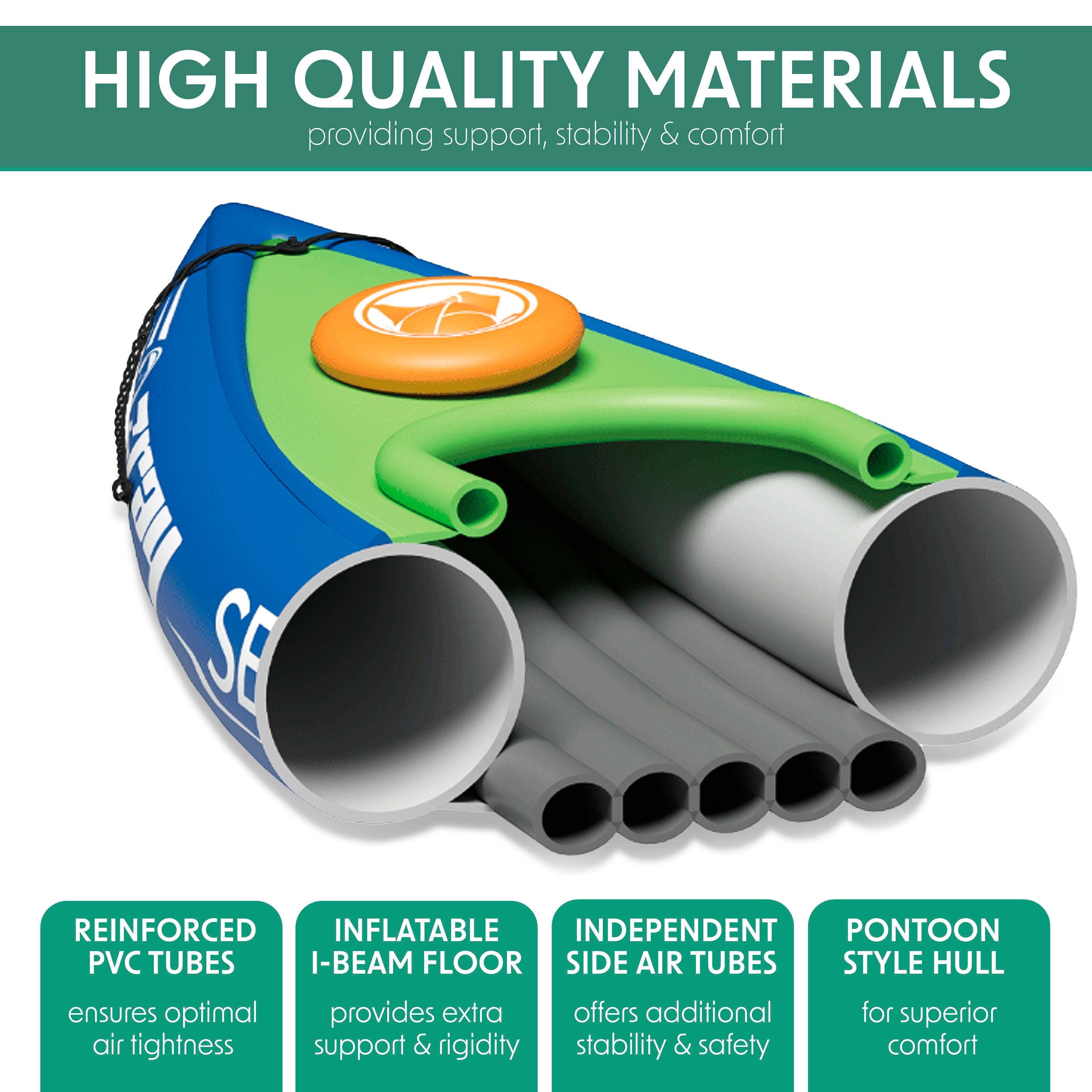 Dellonda DL154 Kayak Materials - infographic
