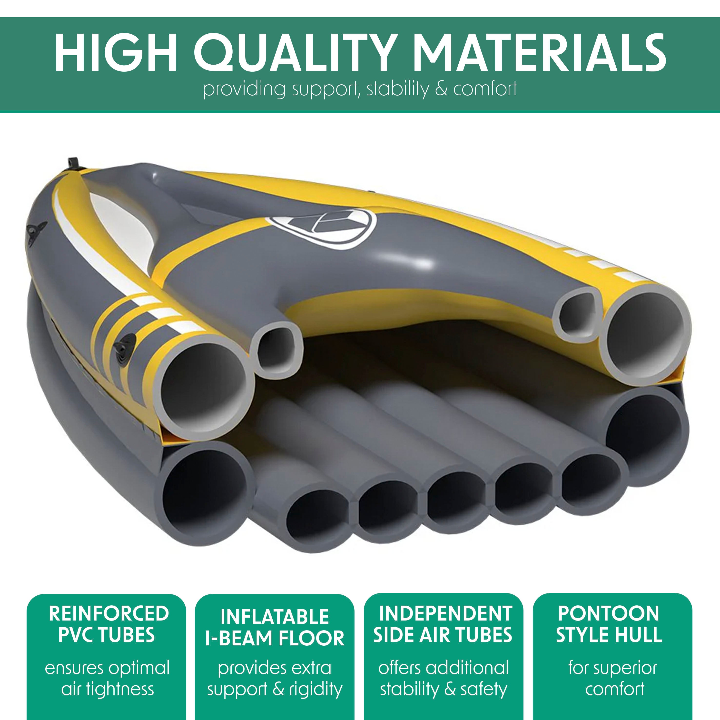 Dellonda DL155 Kayak Materials - infographic