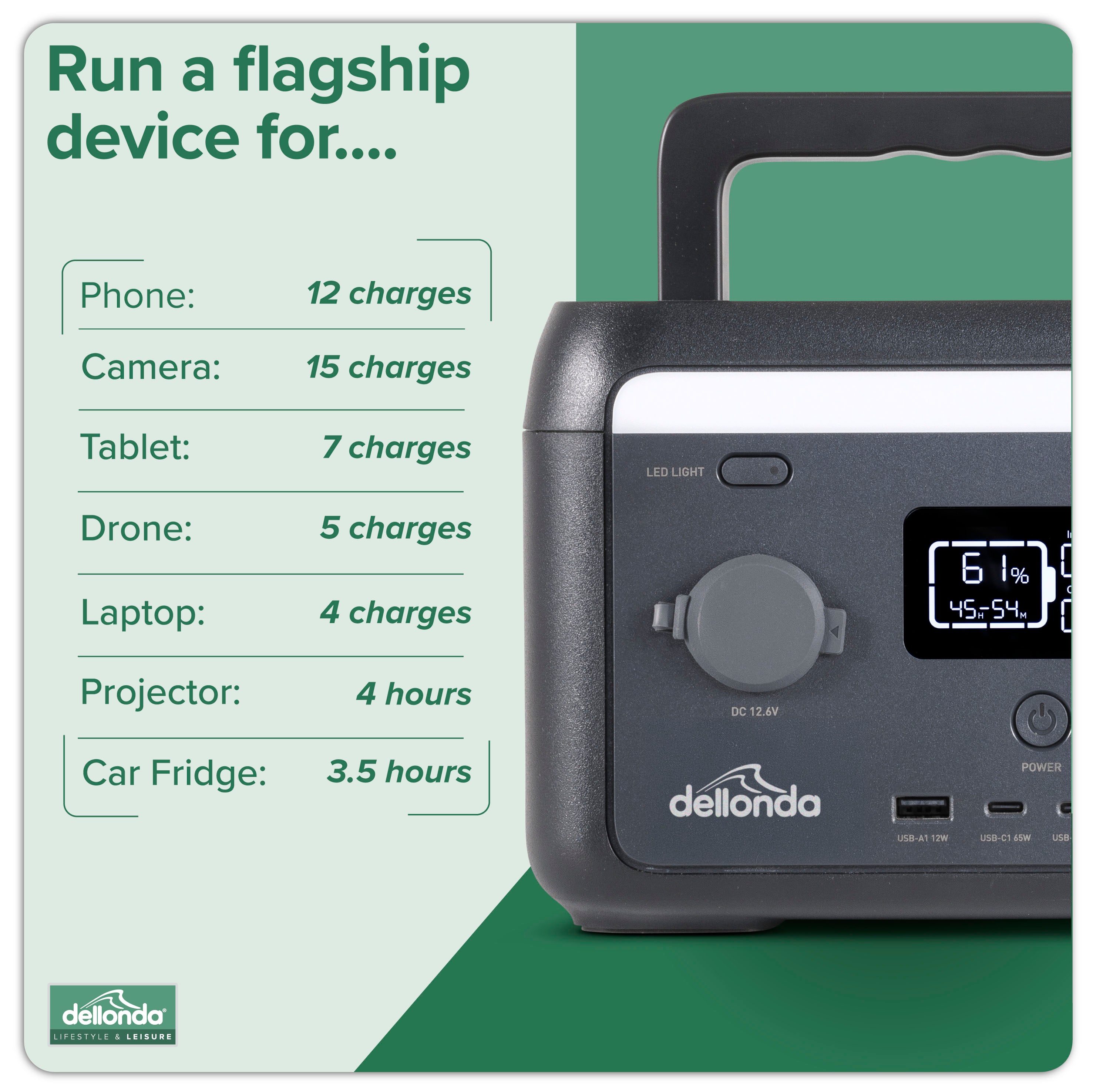 Dellonda DL160 Power Station Action shot - icon - summary - 2nd perspective