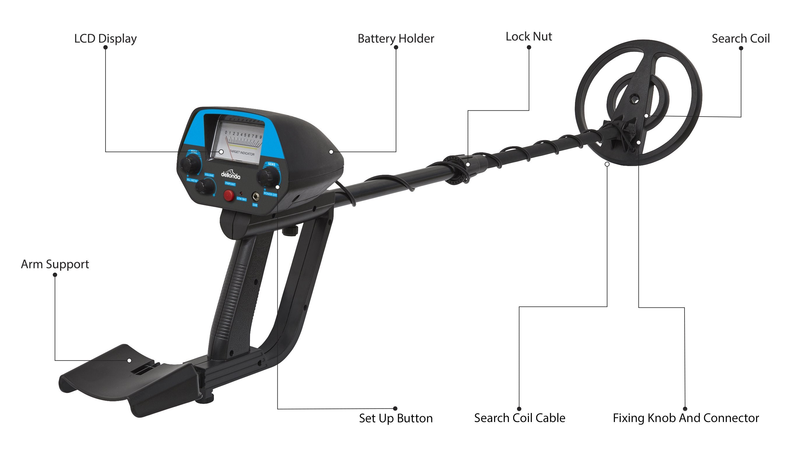 Dellonda DL6 Metal Detector Action shot - contents - information